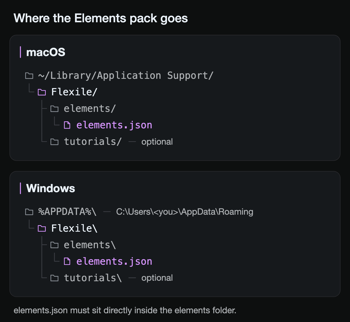 Where the Elements pack folder belongs on macOS and Windows